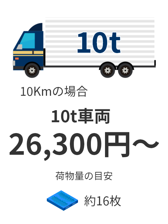 10t 40,000円～